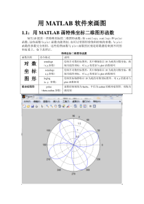 用MATLAB软件来画图