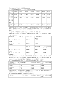 用SOLIDWORKS研究三产品旋流器