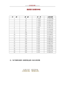 16最新银行按揭利率表