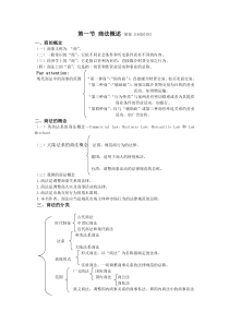 第一章商法导论