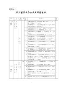 [附件]浙江省道路运输企业信用评价标准