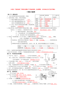 第一章复习提纲(答案)