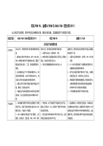 用友金蝶CAXA软件PLM对比