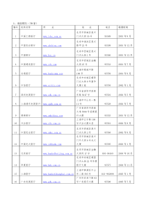 1、商业银行（22家）