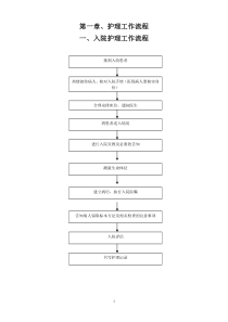 第一章护理工作流程