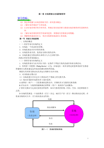 第一章市场营销哲学