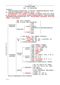 高一历史必修一知识框架体系