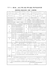 申报人员综合材料一览表(中高级教师)