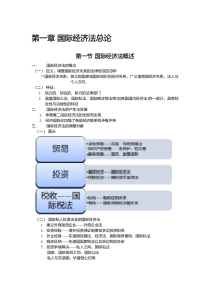 戴龙国际经济法总论笔记