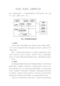 电信业务网传送网支撑网的关系