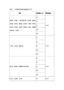 电信交费易移动话费充值酬金表2015