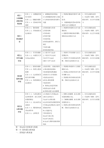 第一章运动中的氧供与氧耗