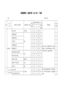 危险源)辨识、风险评价(LEC法)一览表(参考)