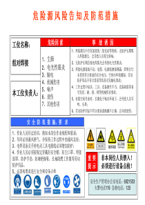 危险源风险告知标识牌