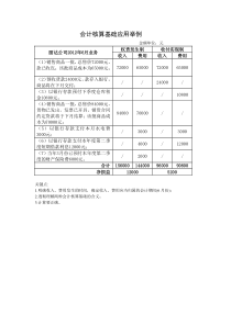 权责发生制和收付实现制例题