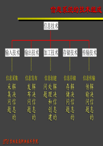 【技术精品课件】JJTC吉林交通职业技术学院