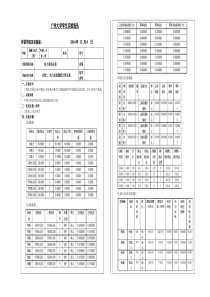 电力系统潮流计算仿真实验报告