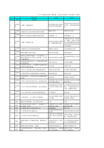 供应链培训测试题