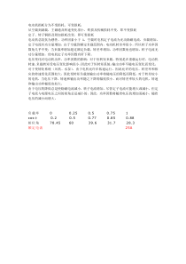 电动机功率因数的研究