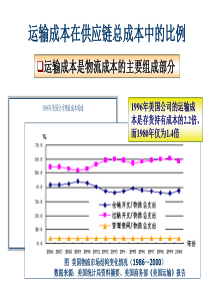 【精】6、运输管理（1）