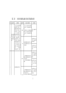 【精品】河南省道路运输行政处罚裁量标准