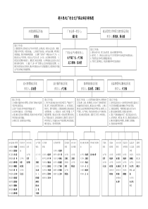 电厂安全保障体系