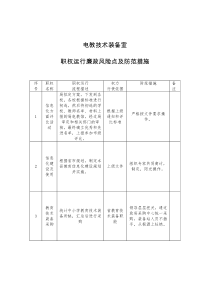 电化教育技术装备室廉政风险点排查及措施