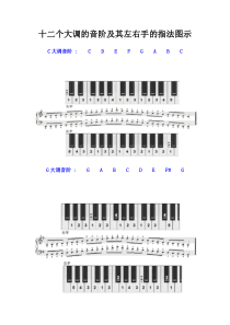 十二个大调的音阶及其左右手的指法图示