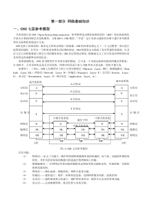 第一部分网络基础知识