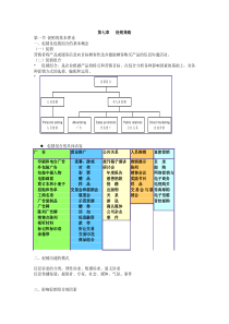 第七章促销策略