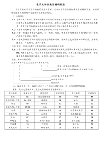 电子元件编码标准