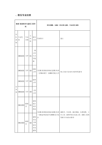 上海交通大学XXXX年硕士研究生招生专业目录