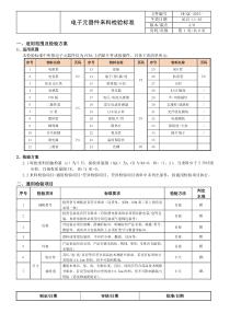 电子元器件检验标准