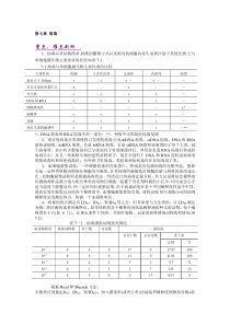 第七章病毒重点