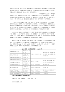 上海交通大学研究生院综合实力纵览