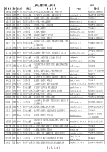 上海交通大学管理学院硕士生导师名单