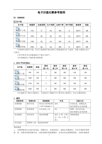 电子沙盘比赛参考规则