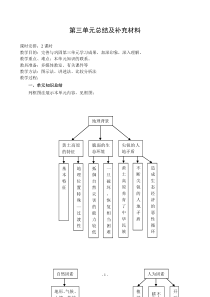 第三单元水土流失的治理复习.