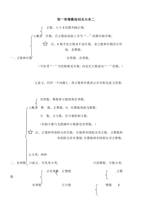 初一有理数知识点大全二