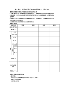 第三单元近代西方资产阶级政体的建立单元复习