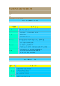 布鲁姆教学目标分类体系及可选动词表