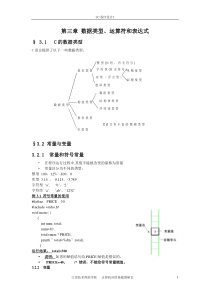 第三章 数据类型、运算符和表表达式