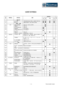 电梯例行保养周期表TKAC-D-MAT-03A00