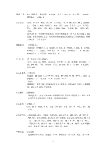 电梯短接线号总结