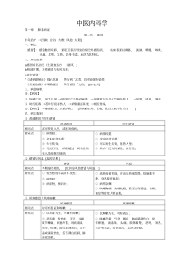 中医内科学完整笔记