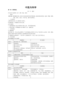 中医内科学完整笔记