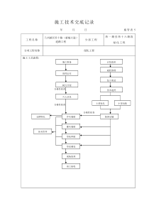 绿化技术交底记录