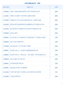 东莞交通违章处罚一览表