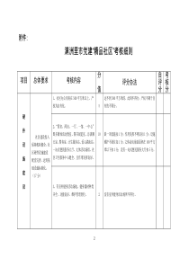 满洲里市党建“精品社区”考核细则