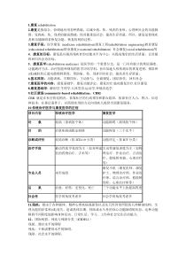 康复医学概论重点